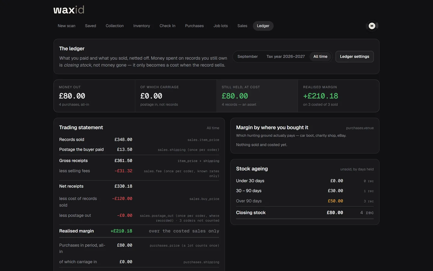 The WAXid trading statement